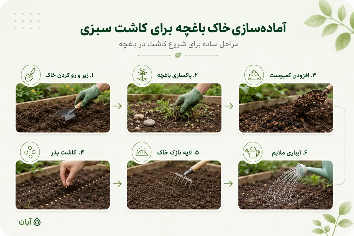 مراحل کاشت سبزی در باغچه