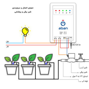 سیمکشی سیستم آبیاری برای گلدان