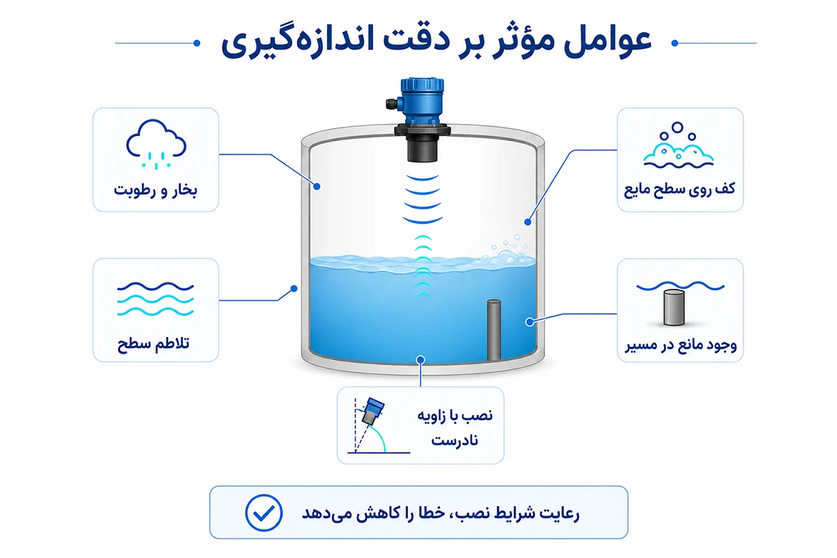 عوامل موثر بر دقت سنسور التراسونیک
