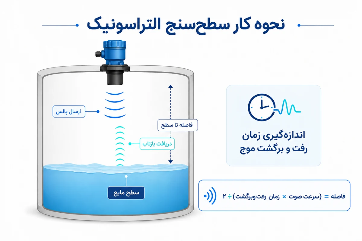 محاسبه فاصله سنسور مخزن