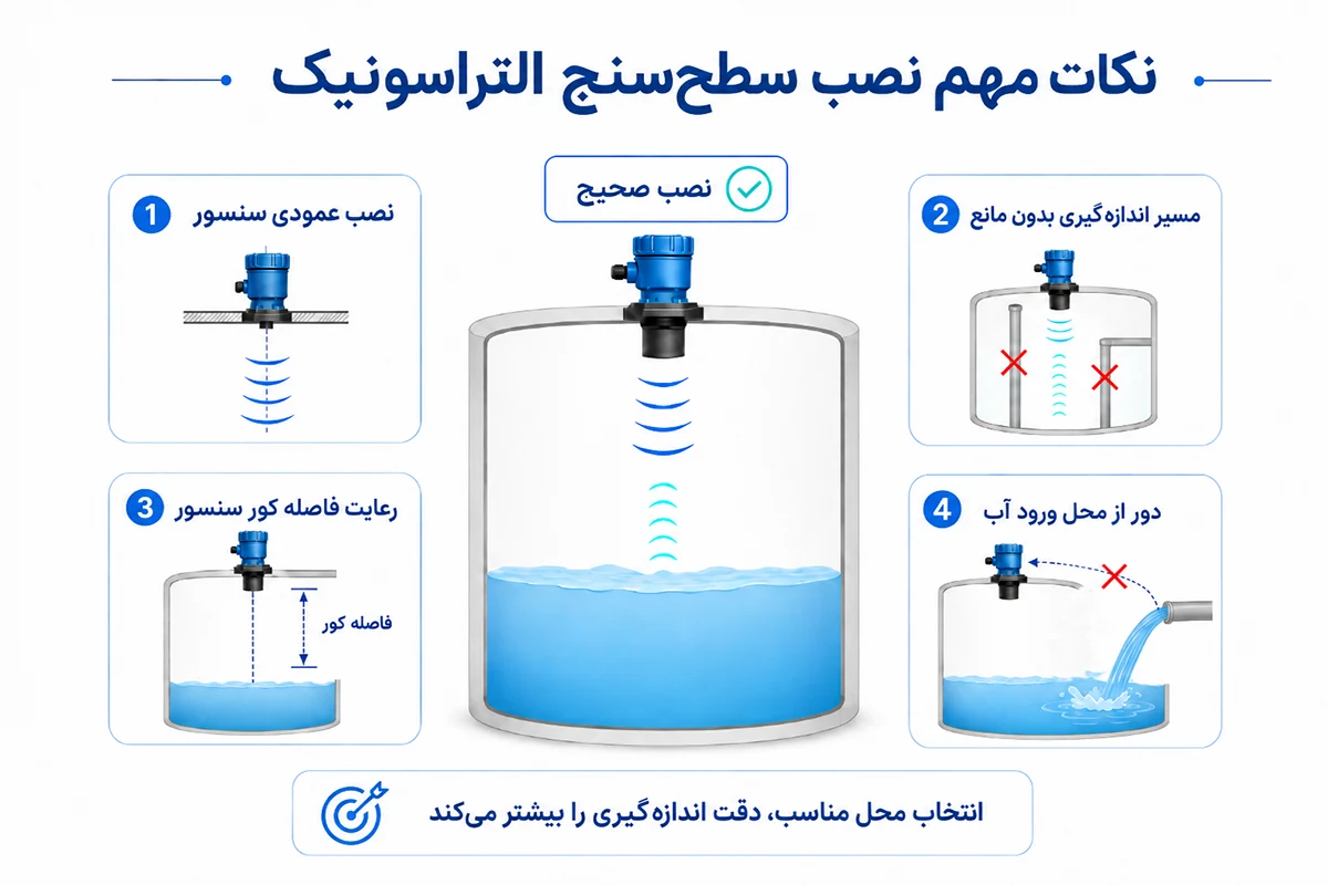 نکات نصب سنسور التراسونیک