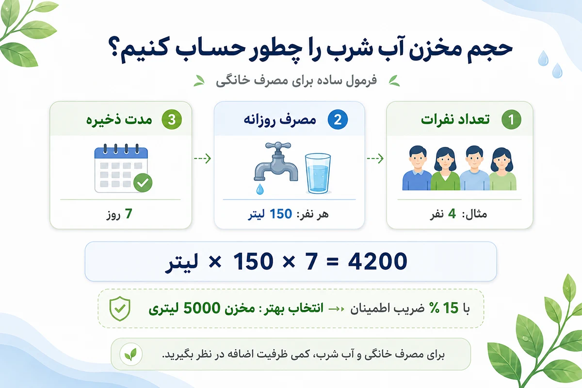 محاسبه مخزن آب شرب