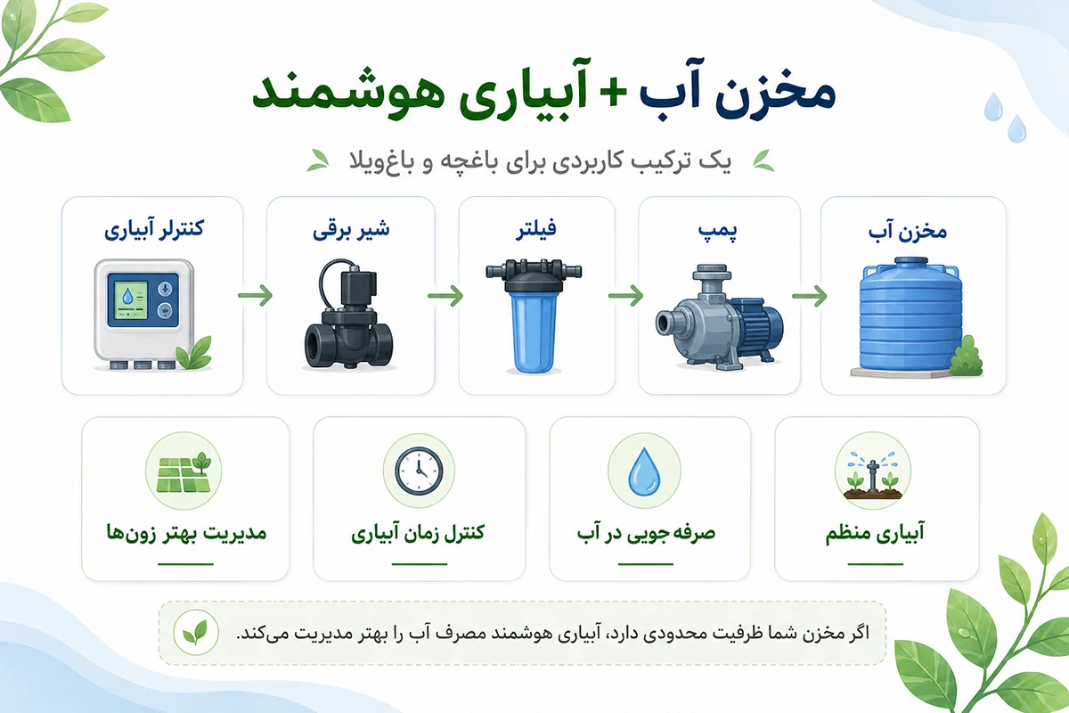مخزن آب برای آبیاری هوشمند