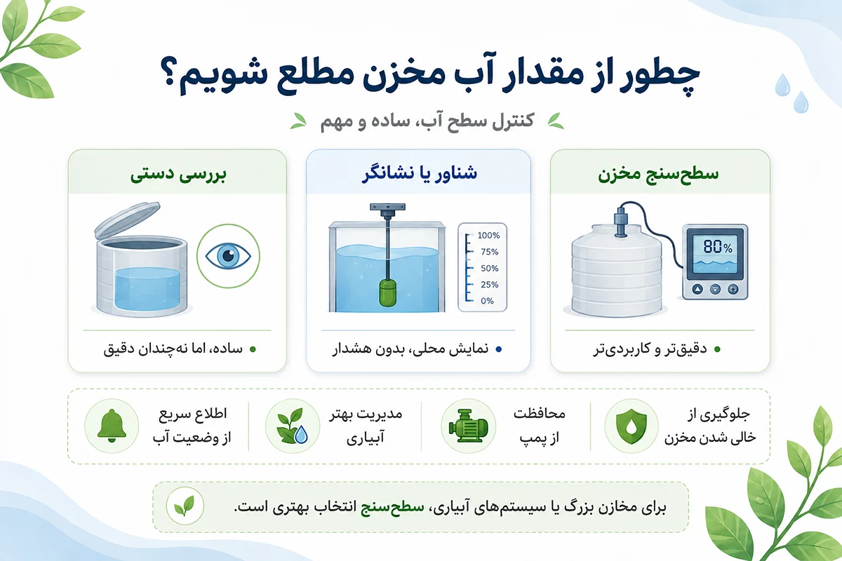 اطلاع از میزان آب مخزن