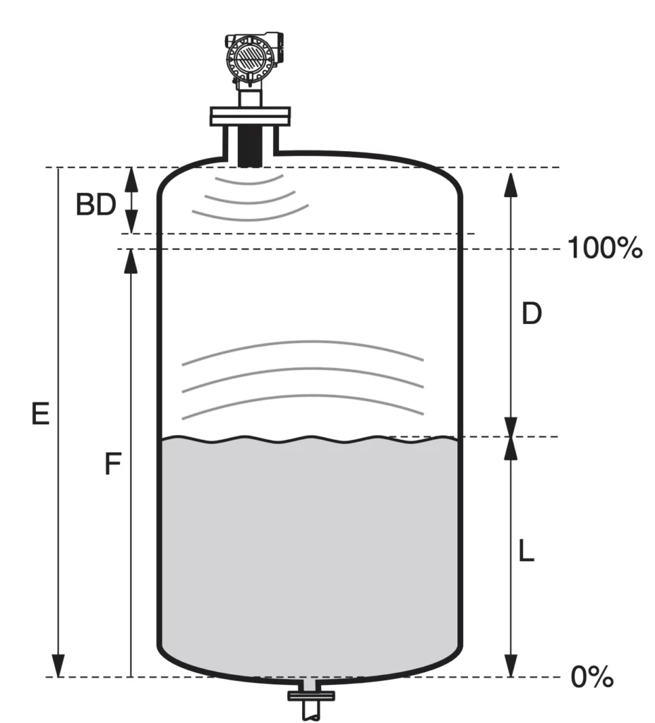 سطح سنج التراسونیک مخازن آب و گازوئیل - لول متر