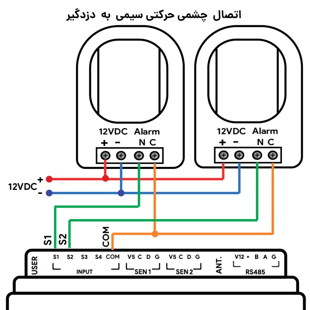 اتصال و سیم بندی چشمی حرکتی سیمی به دزدگیر