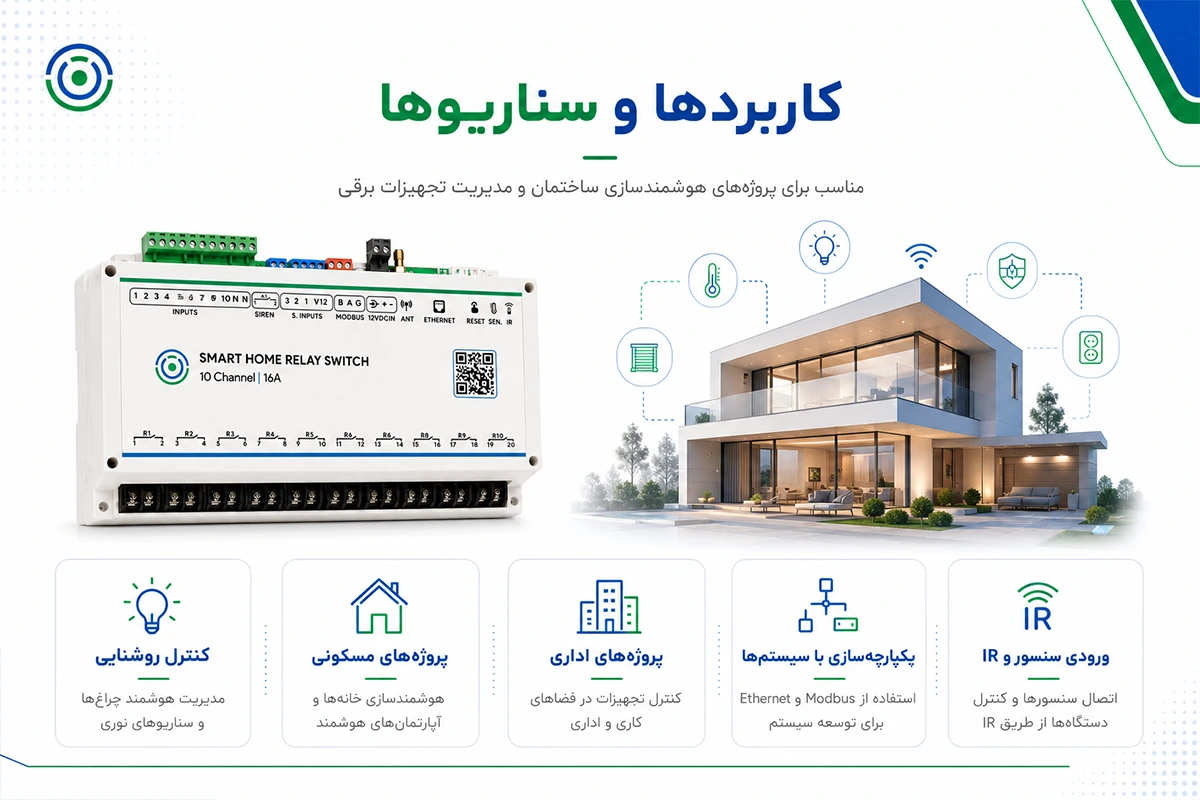 کاربرد استفاده aio10p16