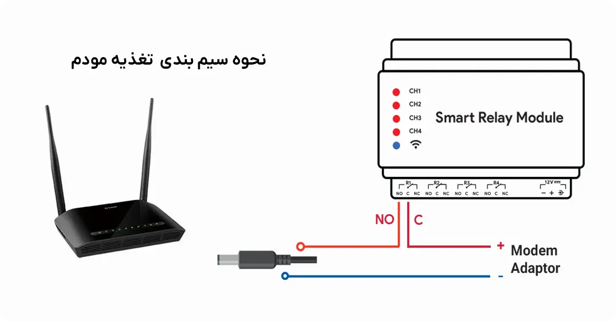 ریست خودکار مودم با تایمر