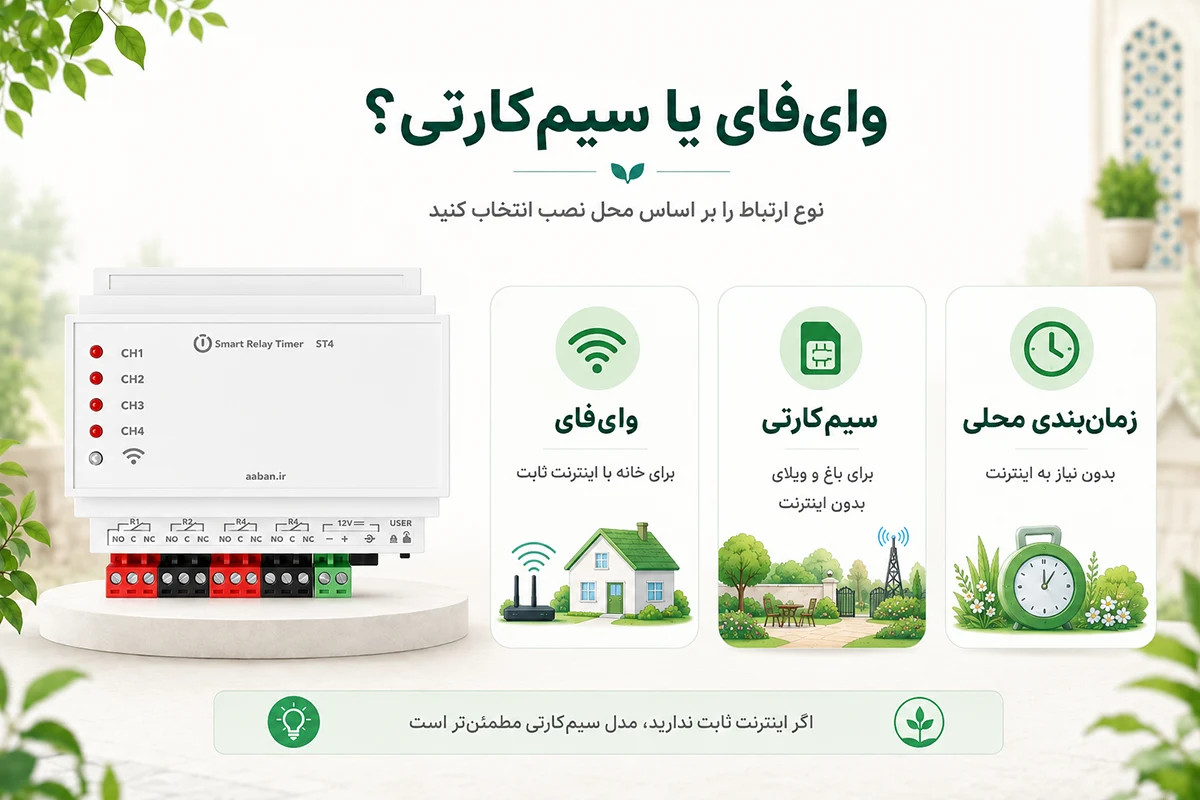 انتخاب تایمر مدل سیم کارتی یا وایفای