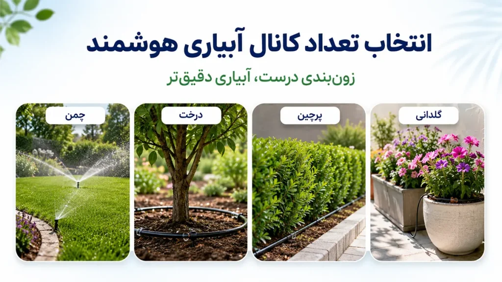 راهنمای تقسیم بندی یا زون بندی مناطق آبیاری