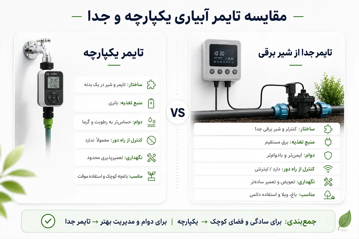 مقایسه تایمر آبیاری با کنترلر آبیاری