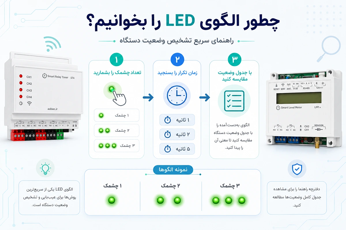 چطوری تشخبص بدیم کدومه