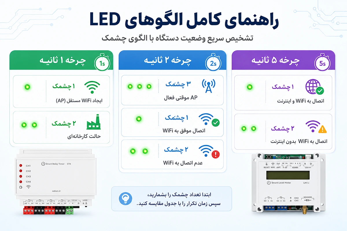 جدول نوع چشمک زدن