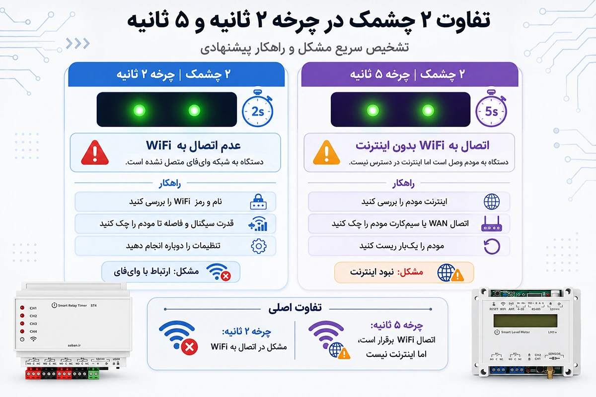 راهنمای رفع عیب