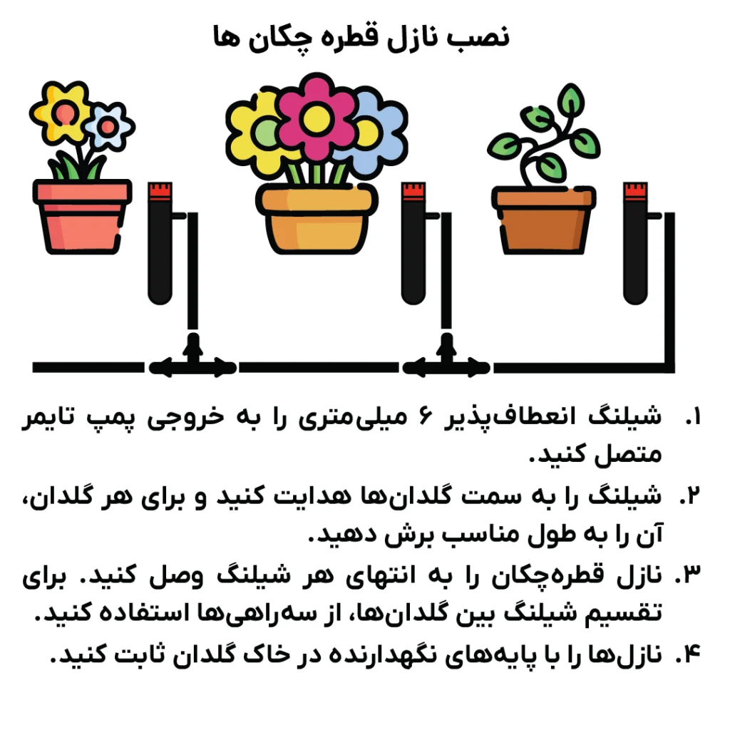 نصب نازل قطره چکان ها