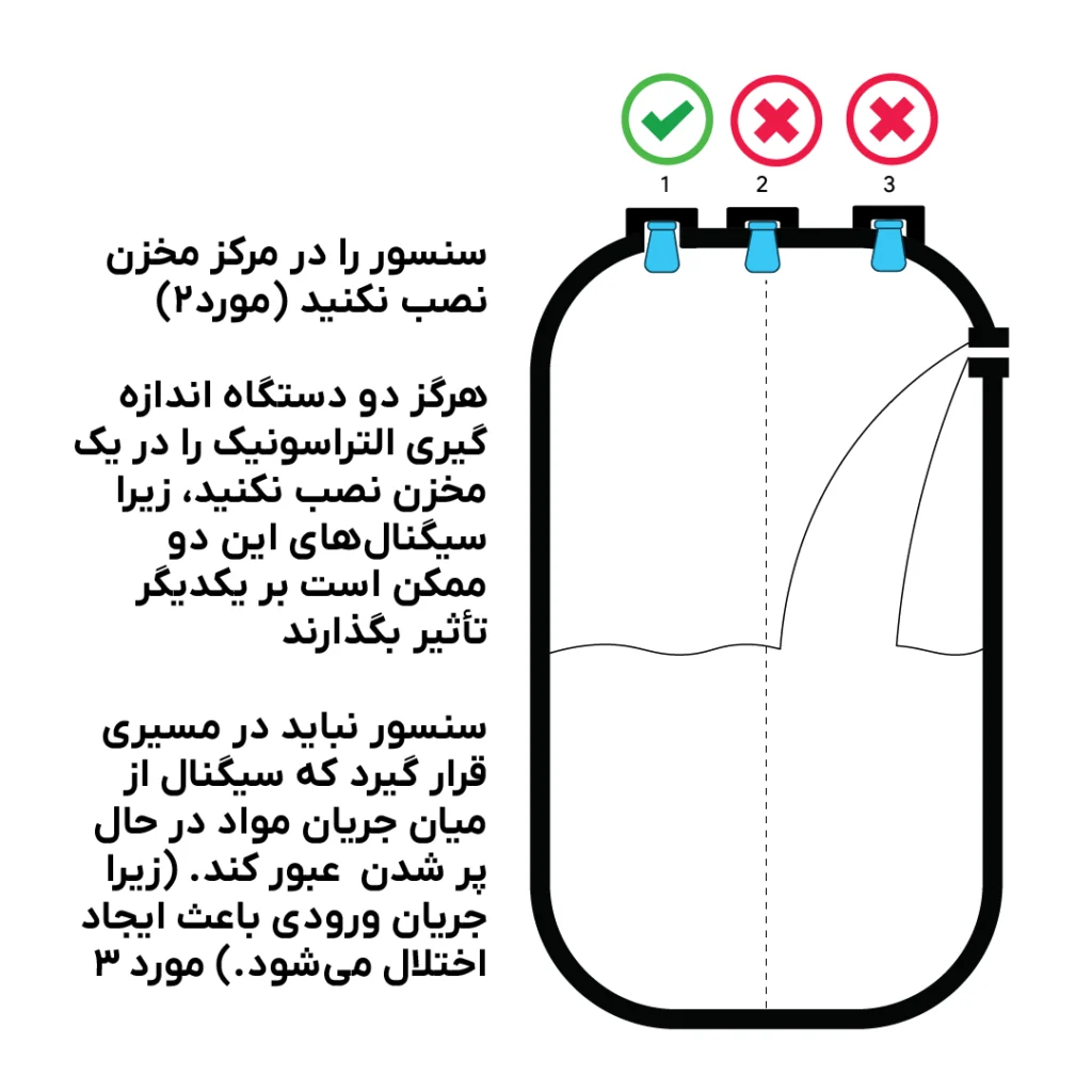 انتخاب محل نصب سنسور