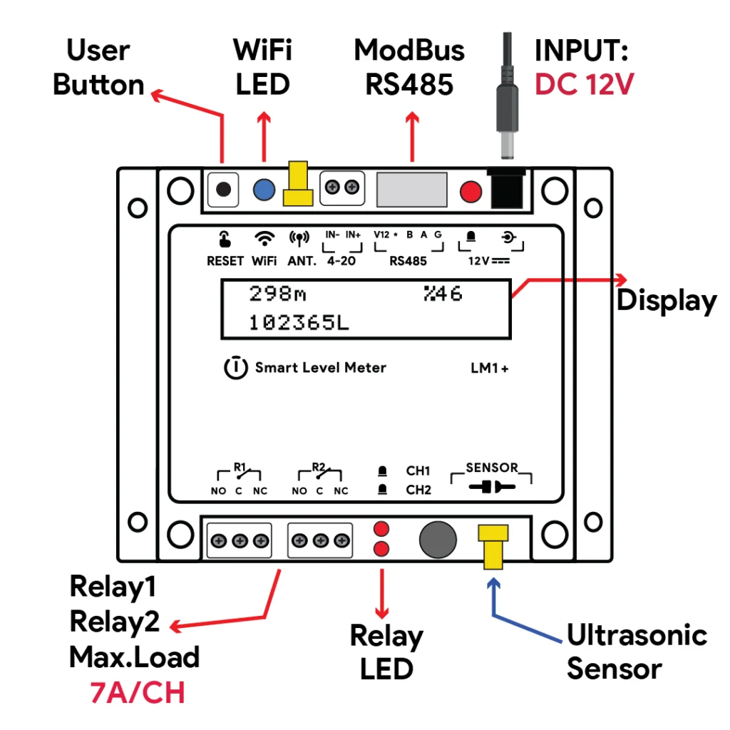 راهنمای سیمبندی lm1plus