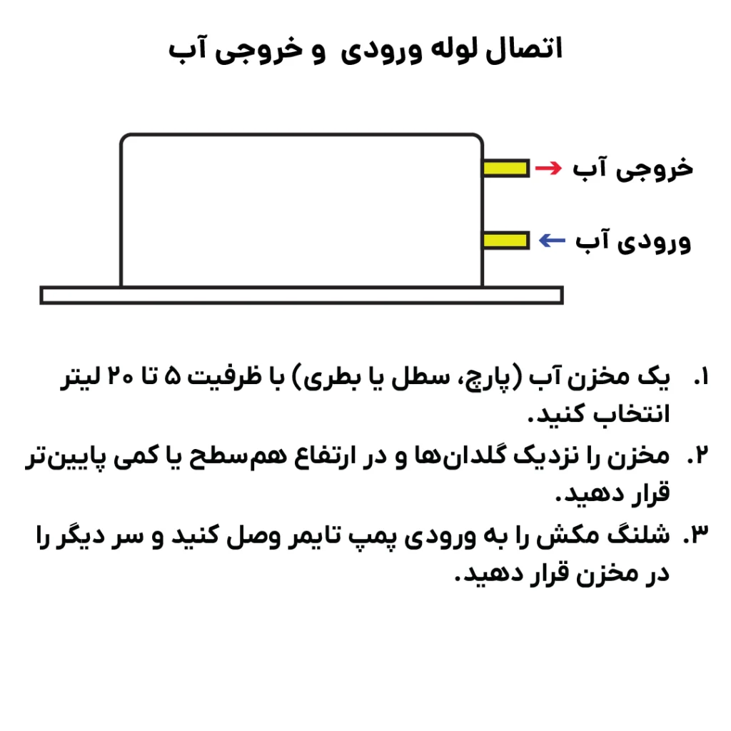 اتصال لوله ورودی و خروجی آب