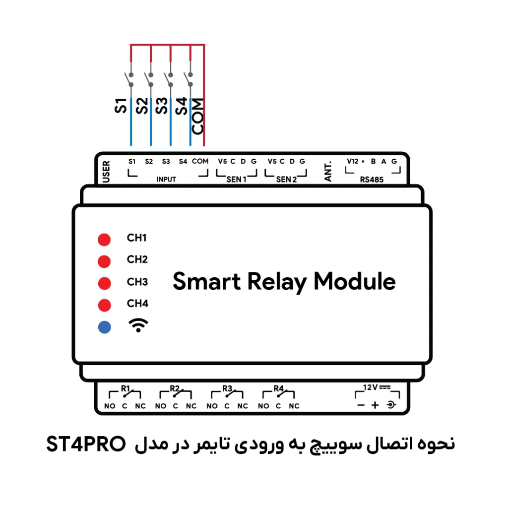 سیم بندی و نحوه اتصال به ورودی st4pro