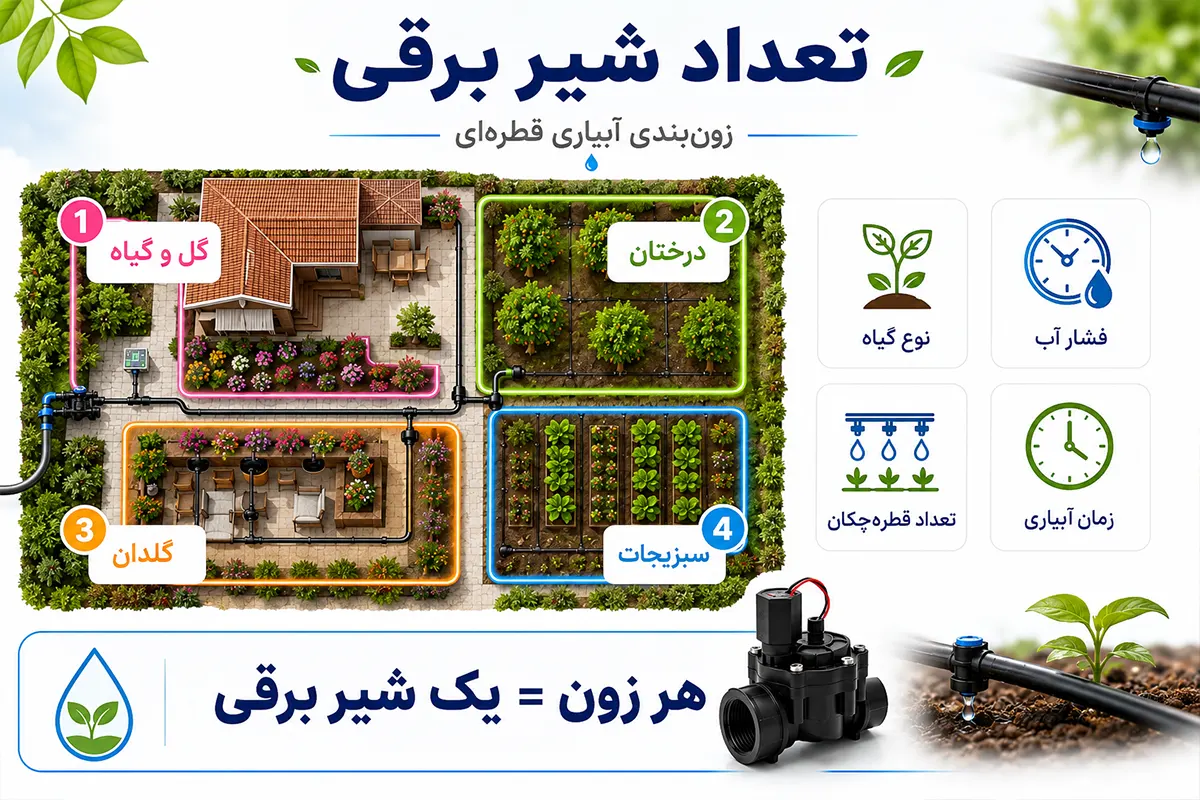 انتخاب تعداد شیر برقی مورد نیاز