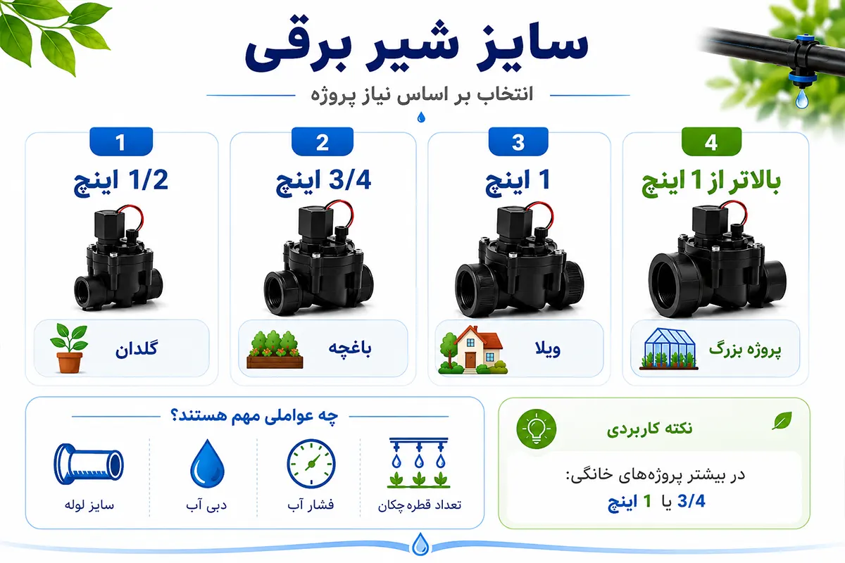 انتخاب سایز شیر برقی