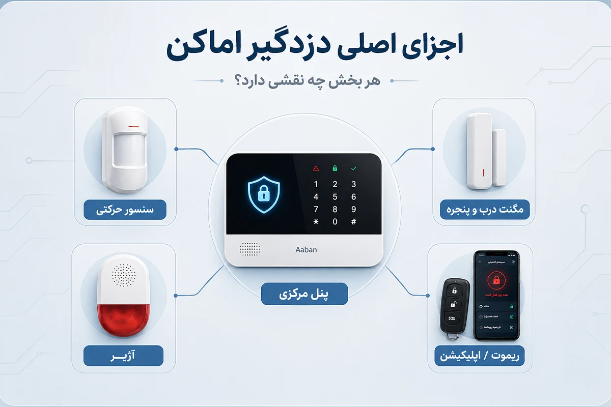 اجزای اصلی یک دزدگیر
