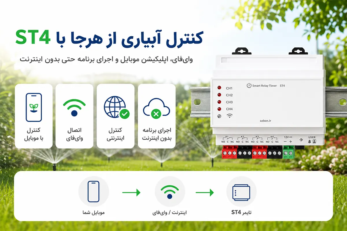 کنترلر اینترتی از هر کجای دنیا