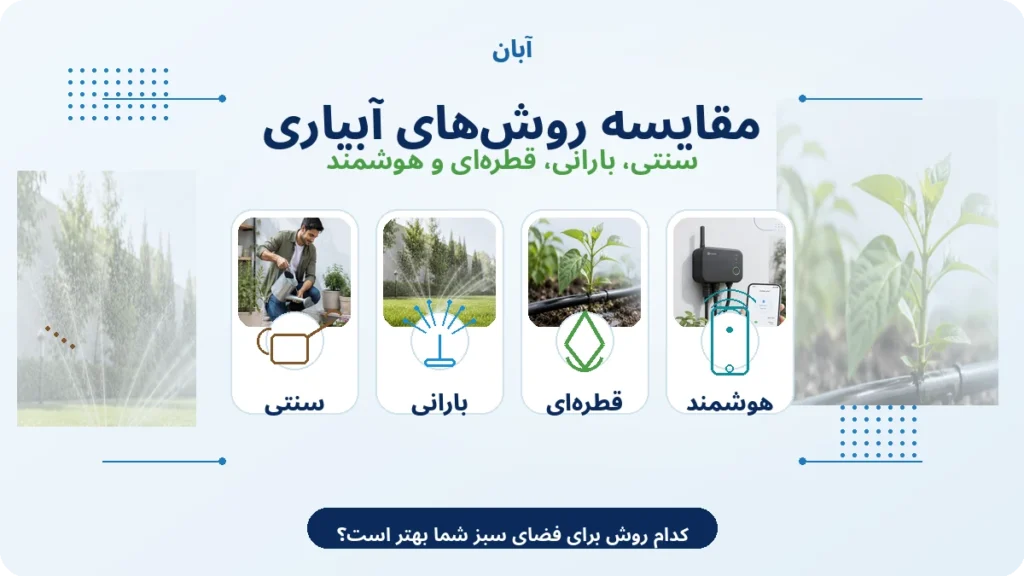 مقایسه روش آبیاری سنتی بارانی قطره ای