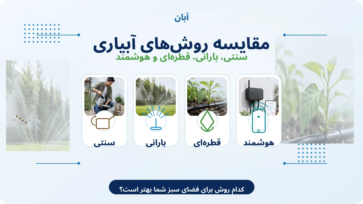 مقایسه روش آبیاری سنتی بارانی قطره ای