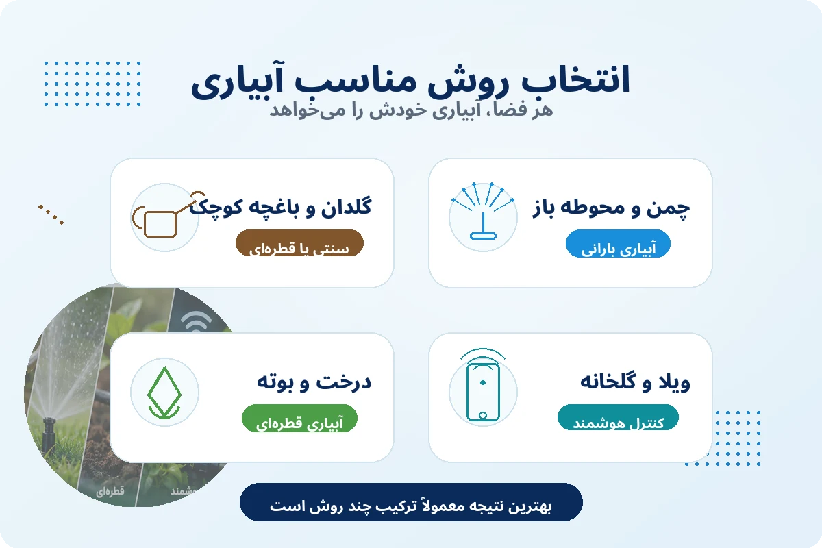 انتخاب روش مناسب آبیاری