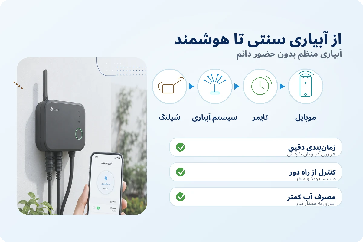مزایای ابیاری هوشمند