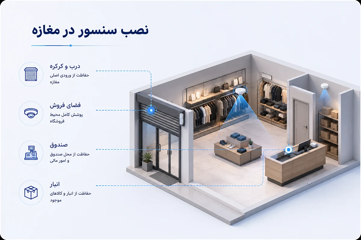 نصب سنسور دزدگیر در مغازه