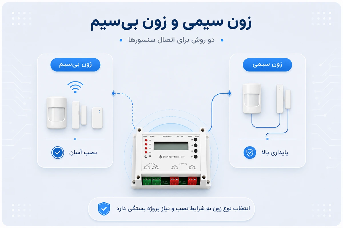 زون سیمی و بی سیم 