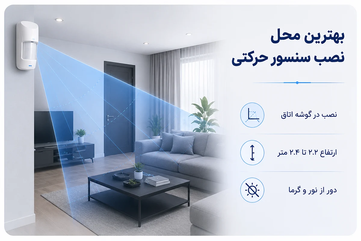 محل نصب چشمی حرکتی