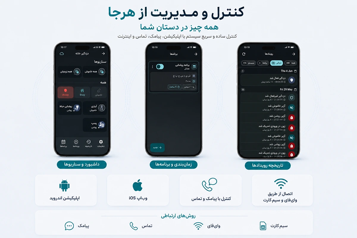 کنترل و مدیریت دزدگیر هم از طریق اینترنت و هم پیامک
