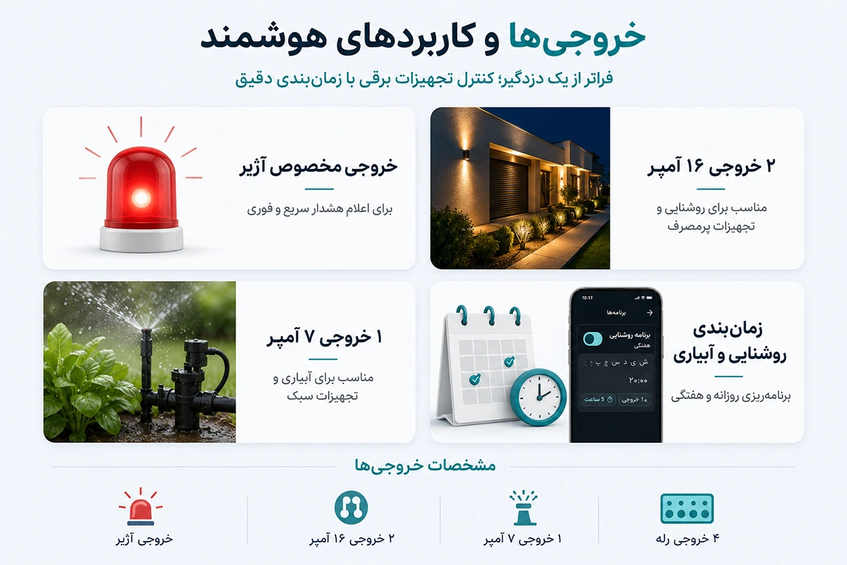 خروجی رله دزدگیر sm4