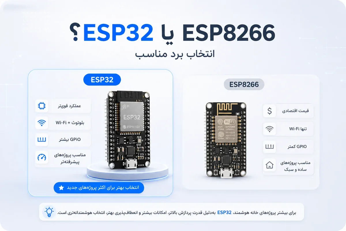 esp32 vs esp8266