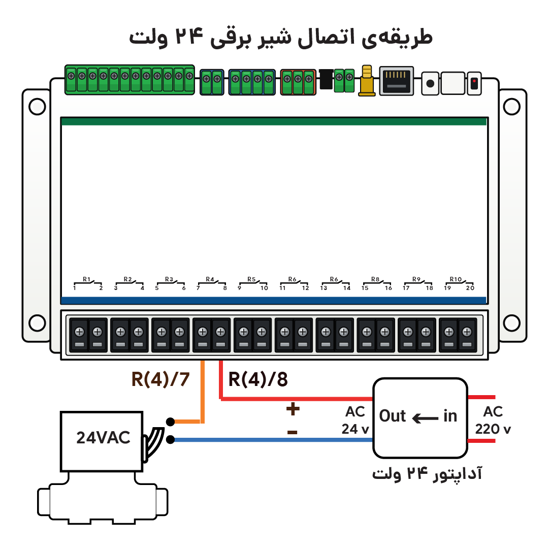 نمودار اتصال شیر برقی ۲۴ ولت با آداپتور به کنترلر AIO-10P16