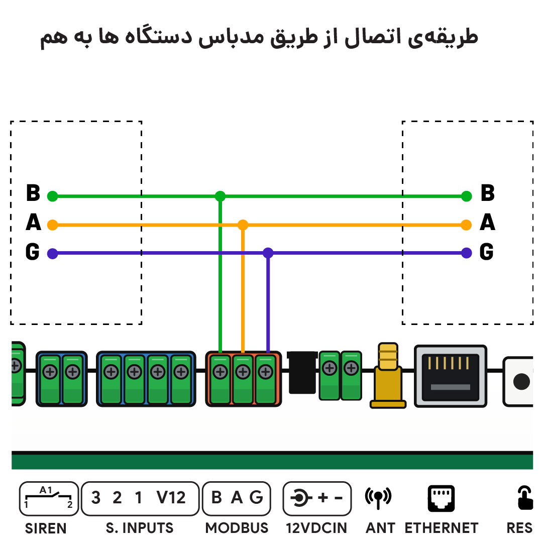نمودار اتصال B، A و G مدباس بین کنترلر AIO-10P16 و دستگاه سازگار