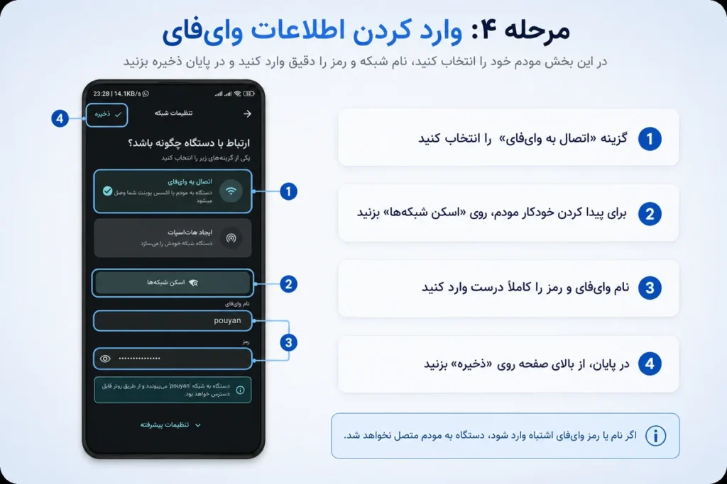 وارد کردن اطلاعات مودم