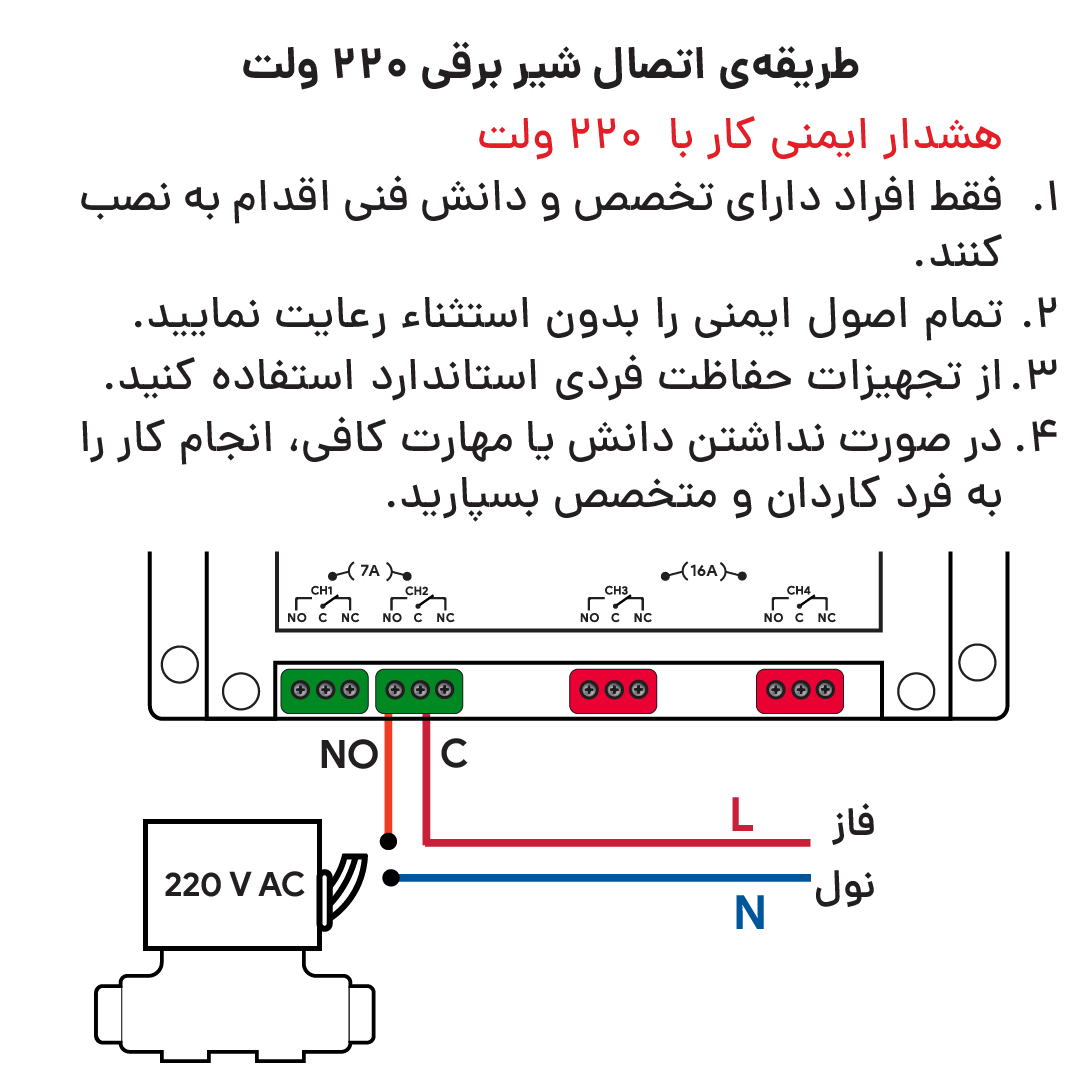 شماتیک اتصال شیر برقی ۲۲۰ ولت AC به SM4 جدید