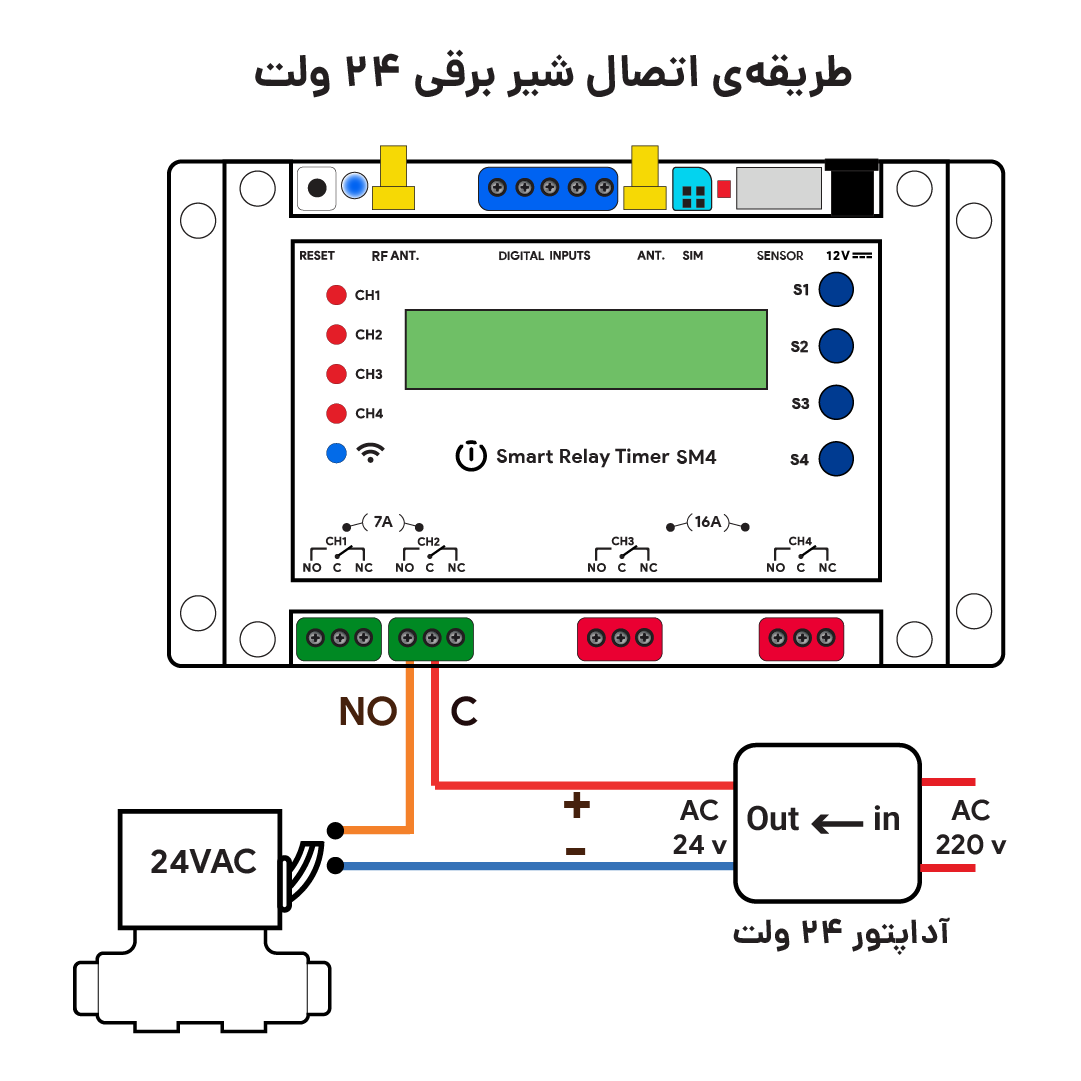 شماتیک اتصال شیر برقی ۲۴ ولت AC به SM4 جدید