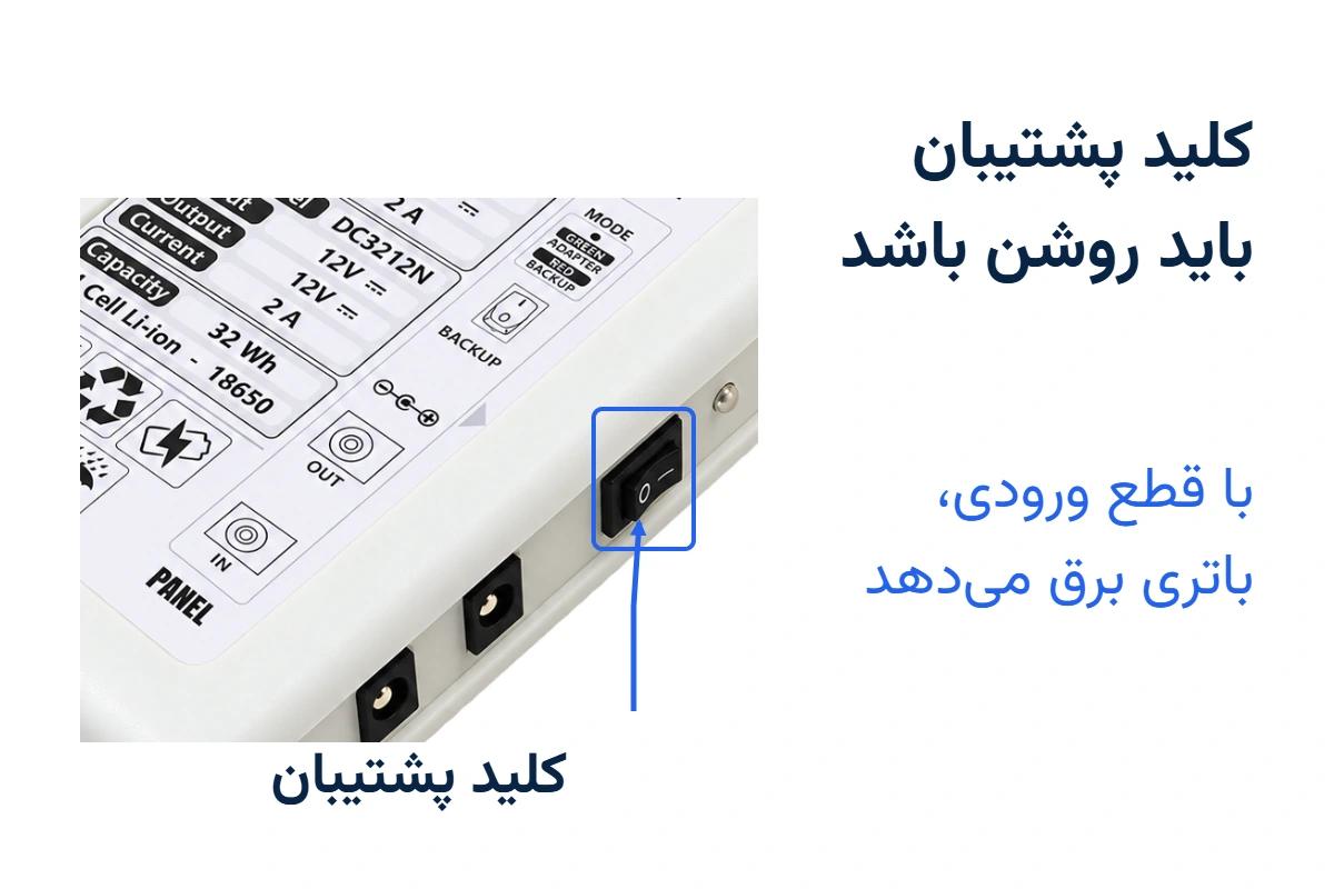 نمای نزدیک کلید واقعی BACKUP دستگاه DC3212؛ کلید باید برای پشتیبانی هنگام قطع ورودی روشن باشد