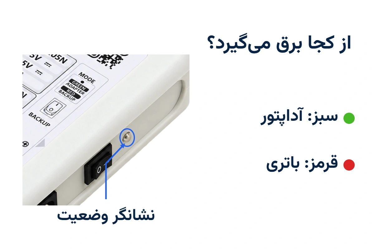 محل نشانگر واقعی روی بدنهٔ یو پی اس و راهنمای رنگ سبز برای آداپتور و قرمز برای باتری