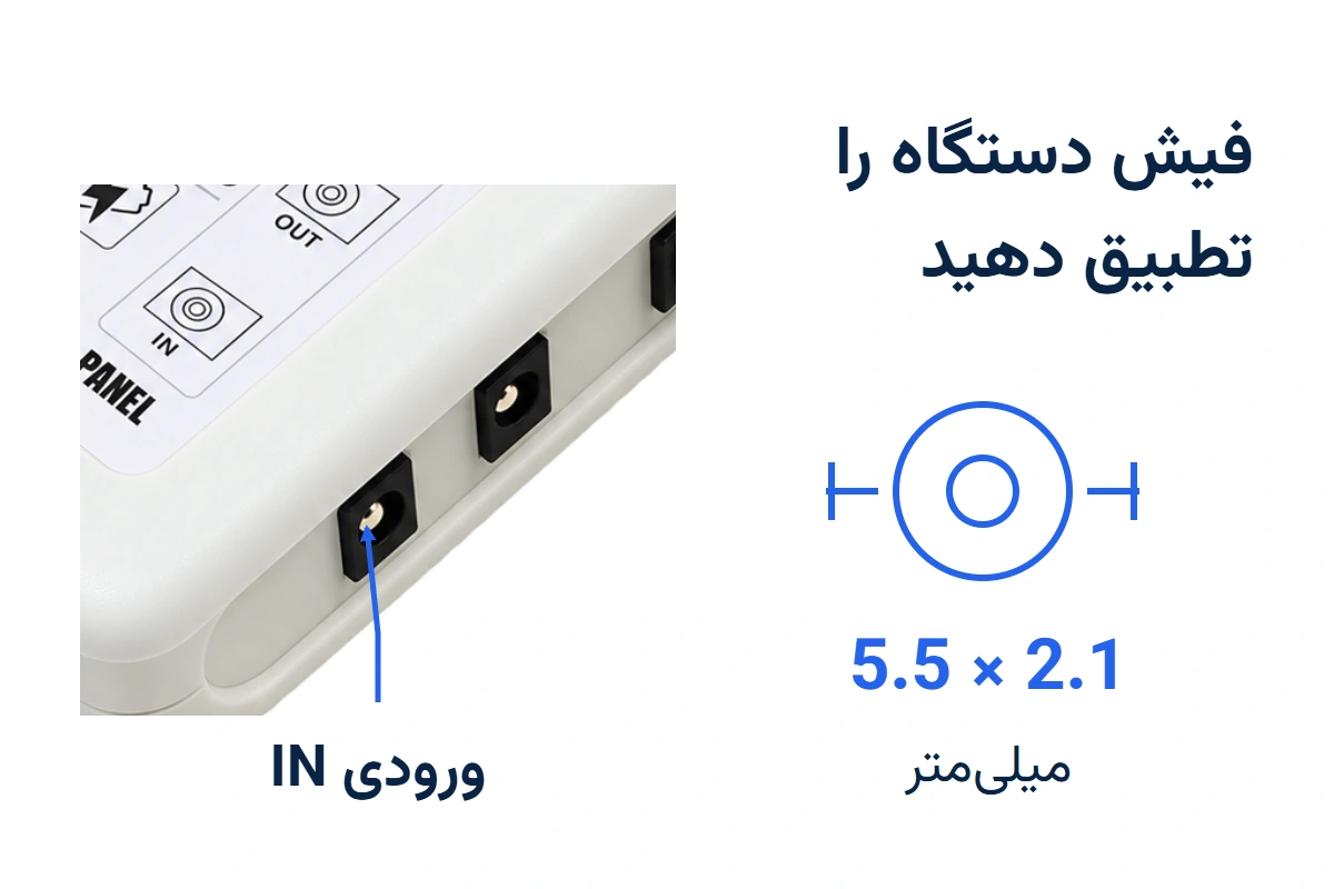 نمای نزدیک ورودی IN مینی یو پی اس و تصویر مفهومی فیش DC با اندازهٔ ۵٫۵ در ۲٫۱ میلی‌متر