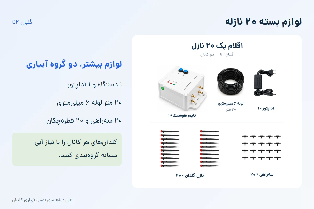 اقلام واقعی بسته ۲۰ نازله گلبان با ۲۰ متر لوله، ۲۰ سهراهی و ۲۰ قطرهچکان