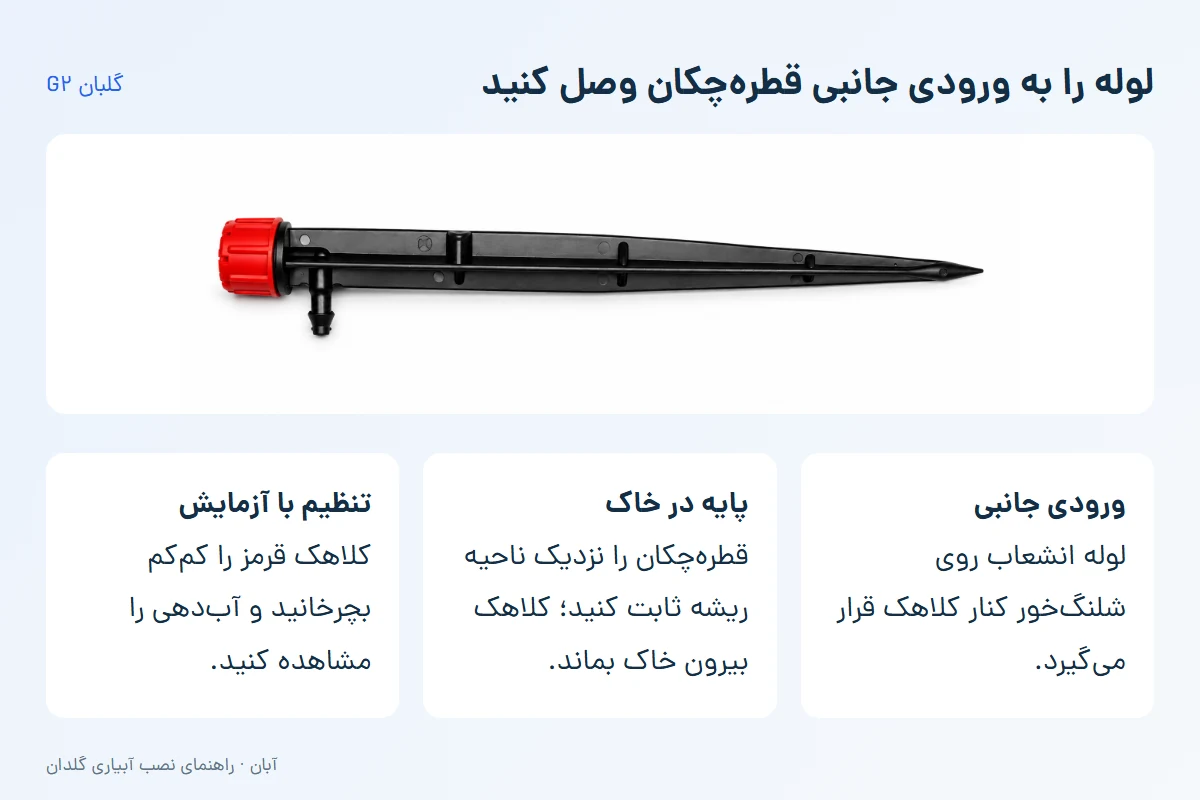 عکس کامل قطرهچکان پایهدار گلبان با کلاهک قرمز و ورودی آب در کنار کلاهک