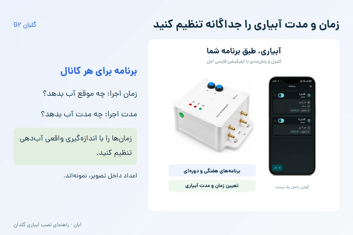 عکس محصول و نمای کامل صفحه برنامههای واقعی اپلیکیشن آبان برای تنظیم آبیاری گلبان
