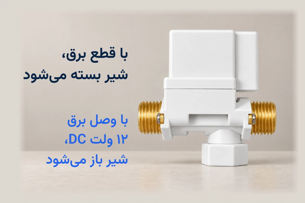 با قطع برق، شیر بسته میشود؛ با وصل برق ۱۲ ولت DC، شیر باز میشود